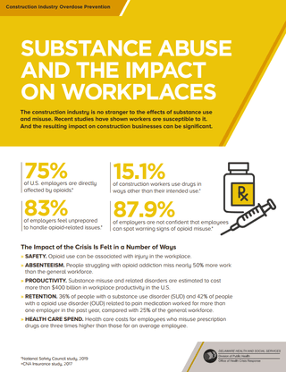 Substance Abuse and the Impact on Workplaces